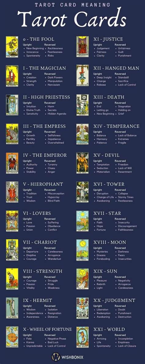 Tarot cards for wiccan spellwork